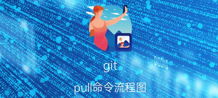 git pull命令流程图 如何从GIT导入VIM配置？